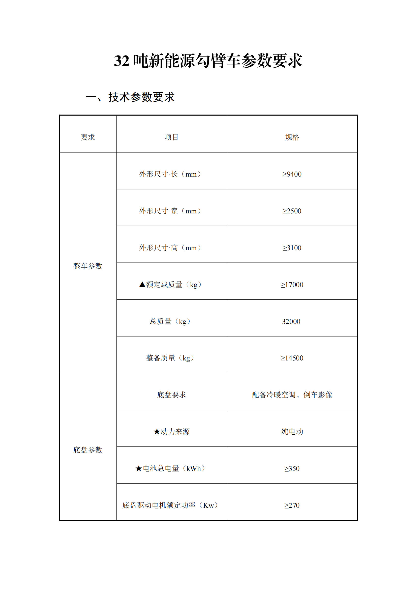 瀘州匯鑫環(huán)?？萍加邢薰?2噸純電動車廂可卸式垃圾車詢價公告_00.png